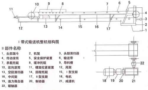 皮帶輸送機(jī)結(jié)構(gòu)圖