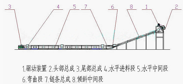 埋刮板輸送機(jī)的類型MS型等外形圖和工作原理也可以非標(biāo)定做